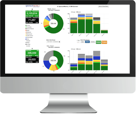 SpencerMetrics analytics dashboard on computer